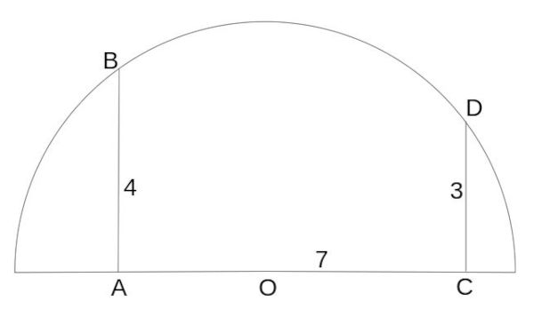 Calcul du rayon du cercle