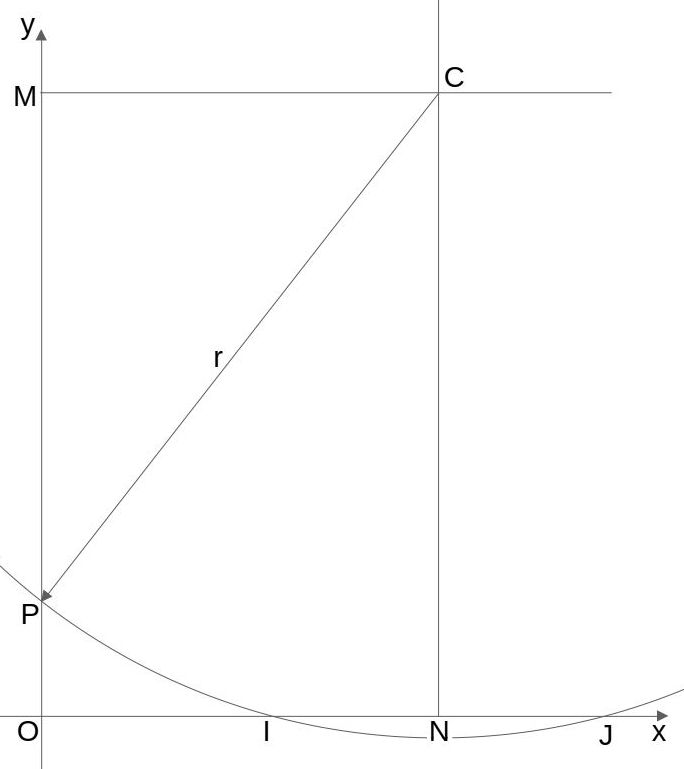 Racines géométriques